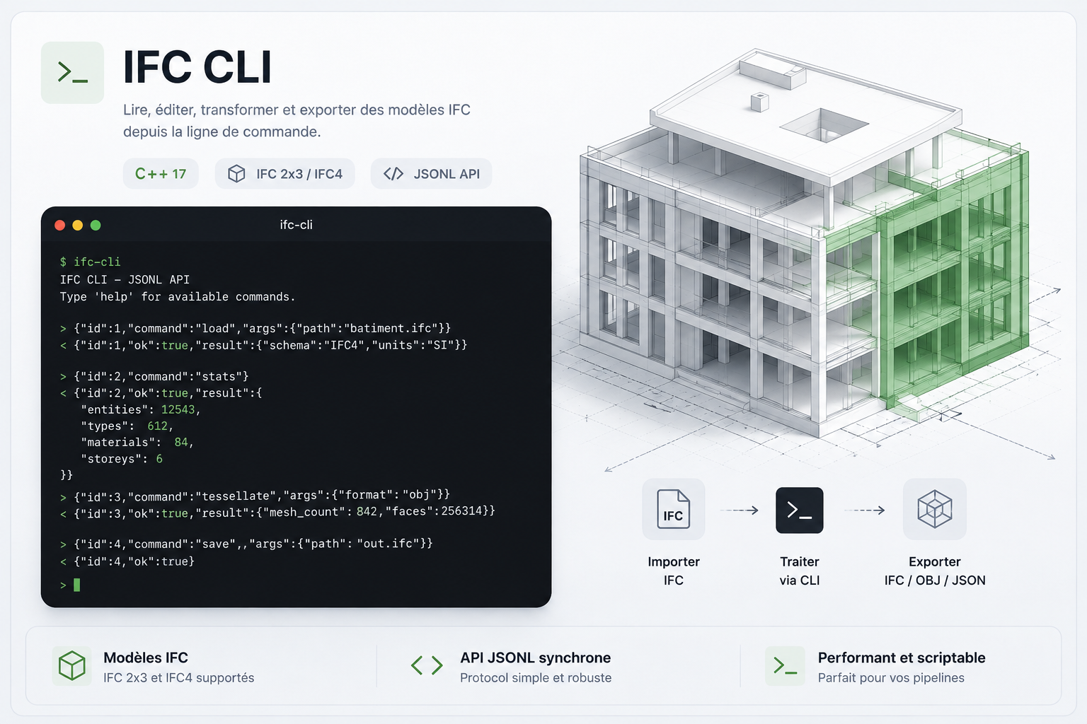 Présentation du CLI IFC et d'un modèle BIM